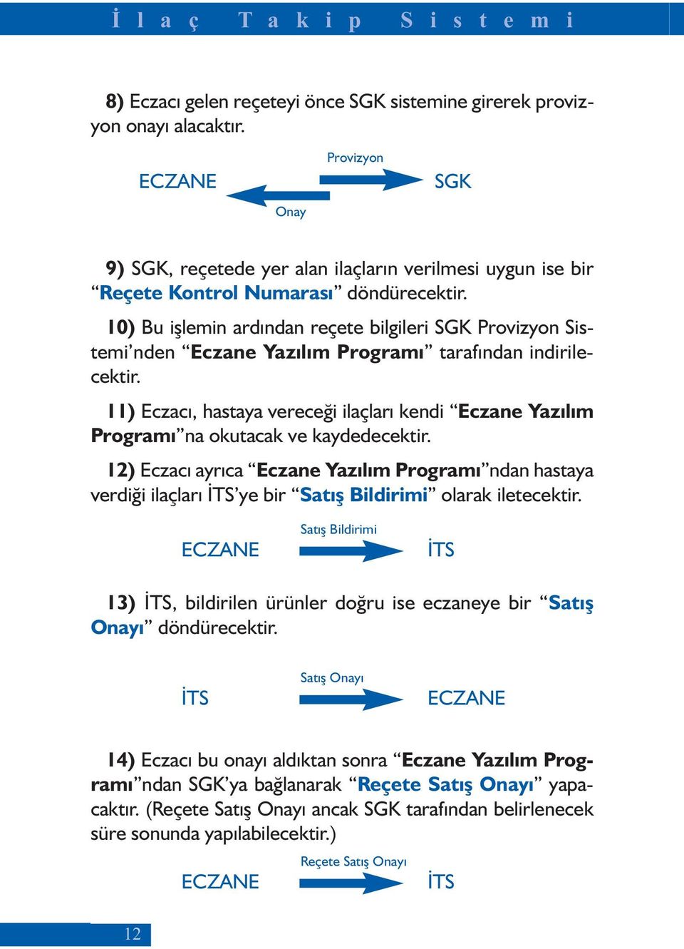 10) Bu işlemin ardından reçete bilgileri SGK Provizyon Sistemi nden Eczane Yazılım Programı tarafından indirilecektir.