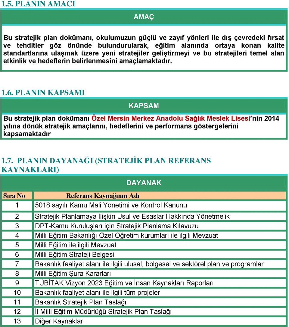 PLANIN KAPSAMI KAPSAM Bu stratejik plan dokümanı Özel Mersin Merkez Anadolu Sağlık Meslek Lisesi nin 2014 yılına dönük stratejik amaçlarını, hedeflerini ve performans göstergelerini kapsamaktadır 1.7.