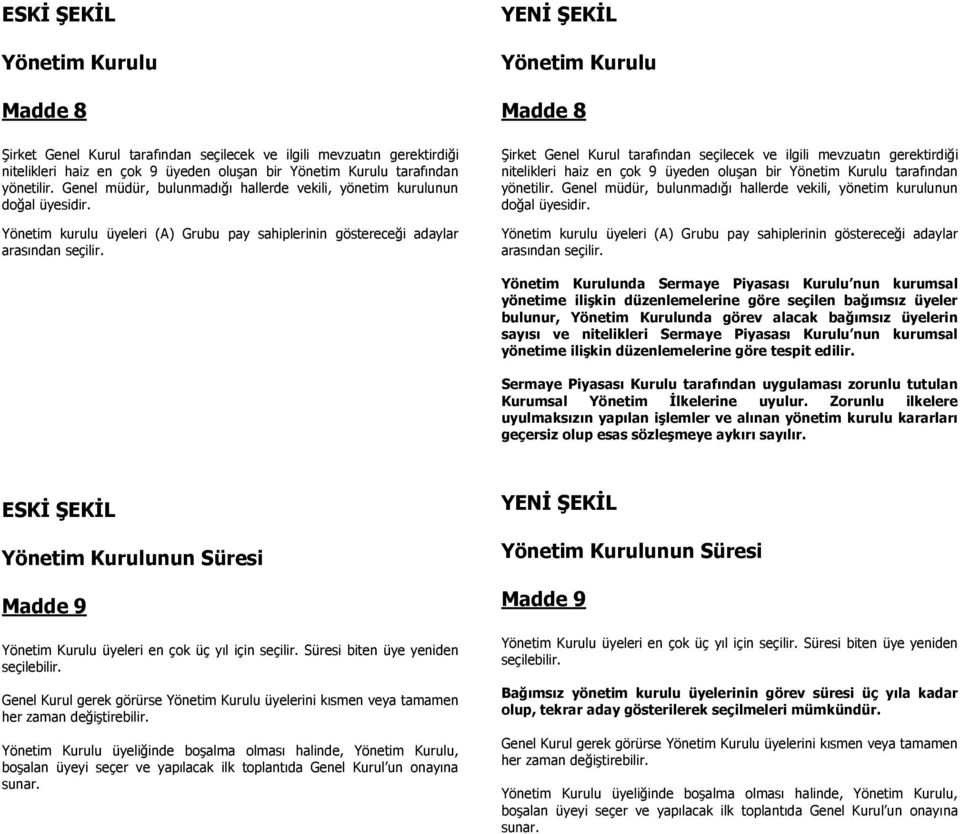 Yönetim Kurulu Madde 8 Şirket Genel Kurul tarafından seçilecek ve ilgili mevzuatın gerektirdiği nitelikleri haiz en çok 9 üyeden oluşan bir Yönetim Kurulu tarafından yönetilir.