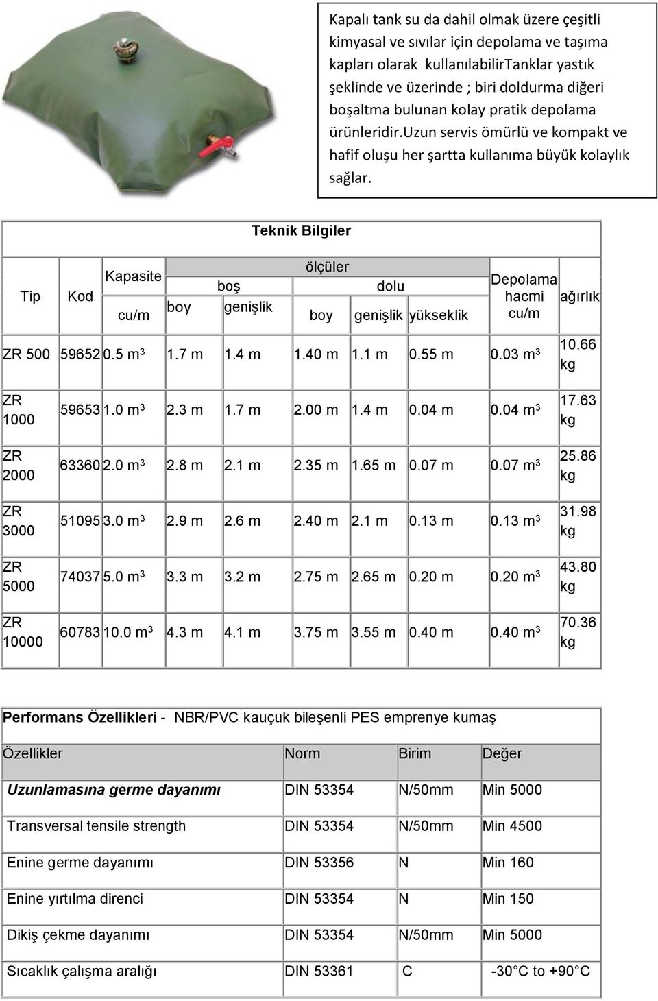 Teknik Bilgiler Tip Kod Kapasite cu/m boy boş genişlik ölçüler dolu boy genişlik yükseklik Depolama hacmi ağırlık cu/m ZR 500 59652 0.5 m 3 1.7 m 1.4 m 1.40 m 1.1 m 0.55 m 0.03 m 3 10.