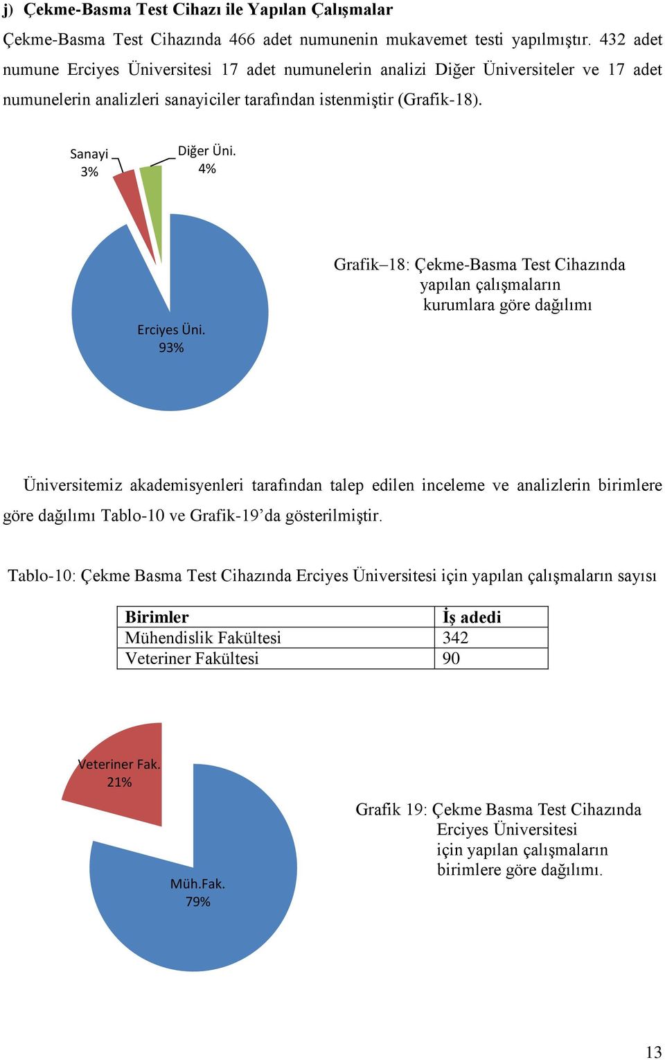 4% Erciyes Üni.