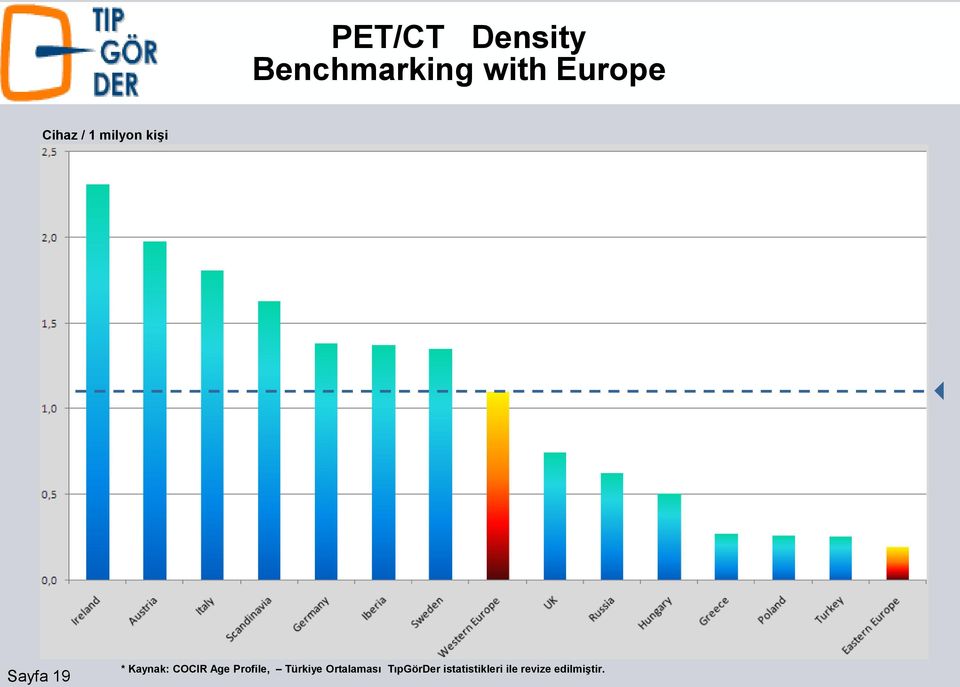 COCIR Age Profile, Türkiye Ortalaması