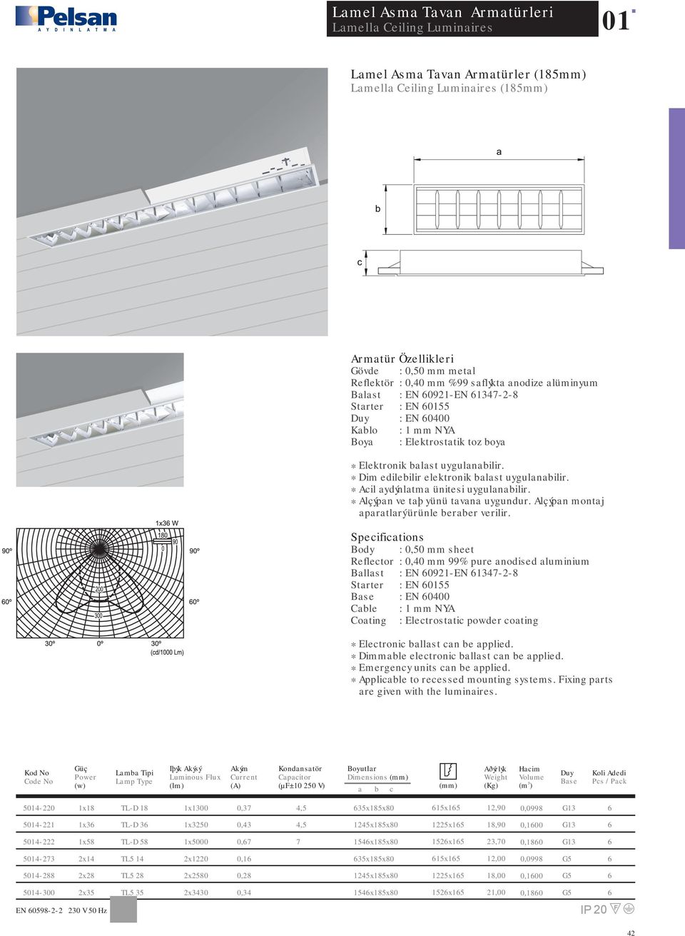 Body : 0,50 mm sheet Reflector : 0,0 mm 99% pure anodised aluminium Ballast : EN 0921-EN 17-2-8 : EN 000 Coating : Electrostatic powder coating * Applicable to recessed mounting systems.