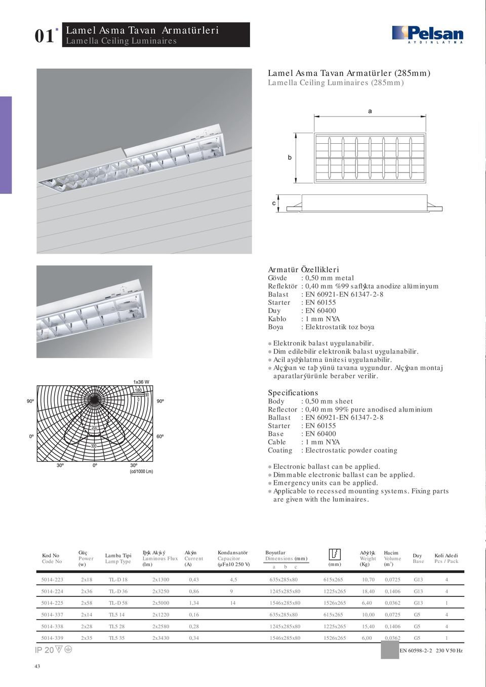 Body Reflector Ballast Starter Cable Coating : 0,50 mm sheet : 0,0 mm 99% pure anodised aluminium : EN 0921-EN 17-2-8 : EN 55 : EN 000 : 1 mm NYA : Electrostatic powder coating * Applicable to