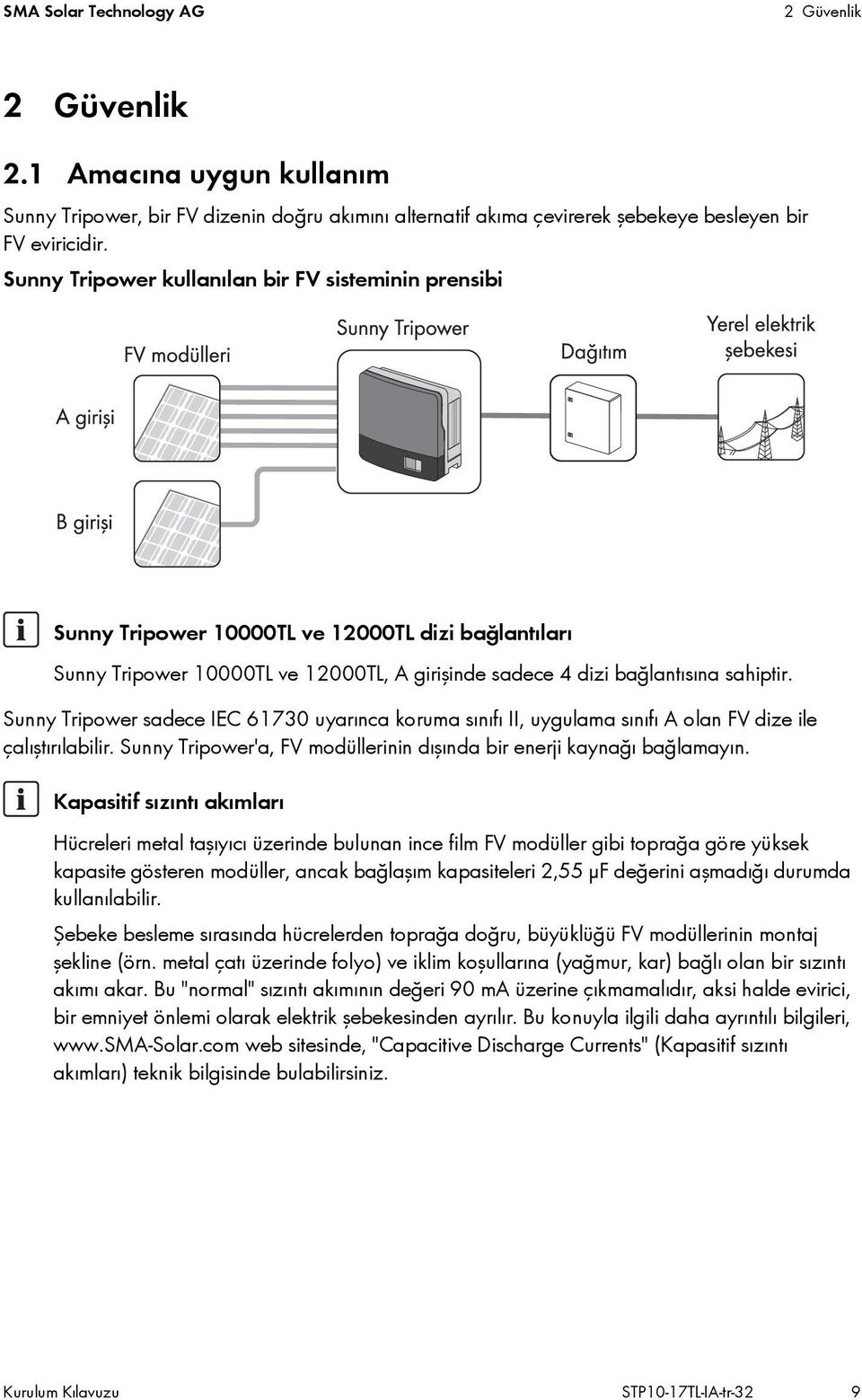 Sunny Tripower sadece IEC 61730 uyarınca koruma sınıfı II, uygulama sınıfı A olan FV dize ile çalıştırılabilir. Sunny Tripower'a, FV modüllerinin dışında bir enerji kaynağı bağlamayın.