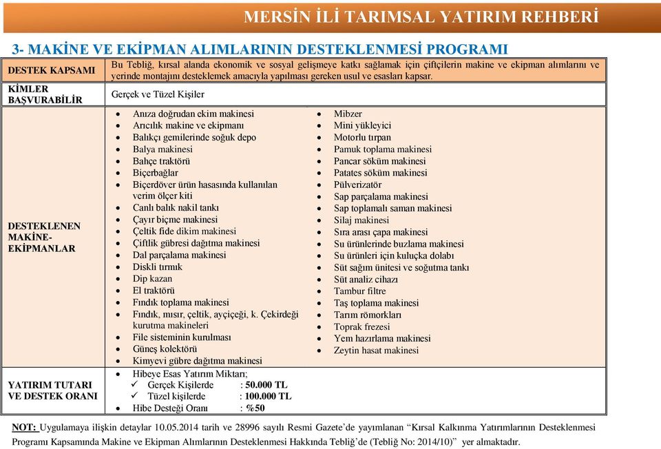 Gerçek ve Tüzel Kişiler Anıza doğrudan ekim makinesi Arıcılık makine ve ekipmanı Balıkçı gemilerinde soğuk depo Balya makinesi Bahçe traktörü Biçerbağlar Biçerdöver ürün hasasında kullanılan verim