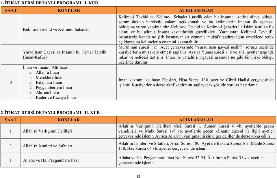 Kader ve Kazaya İman Kelime-i Tevhid ve Kelime-i Şehadet i tasdik eden bir insanın üzerine almış olduğu sorumluluktan hareketle anlamı açıklanmalı ve bu kelimelerin imanın ilk aşaması olduğuna vurgu