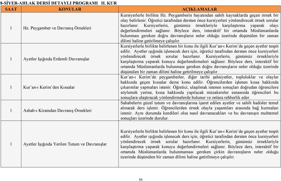 Kursiyerlerin, günümüz örnekleriyle karşılaştırma yaparak olayı değerlendirmeleri sağlanır.