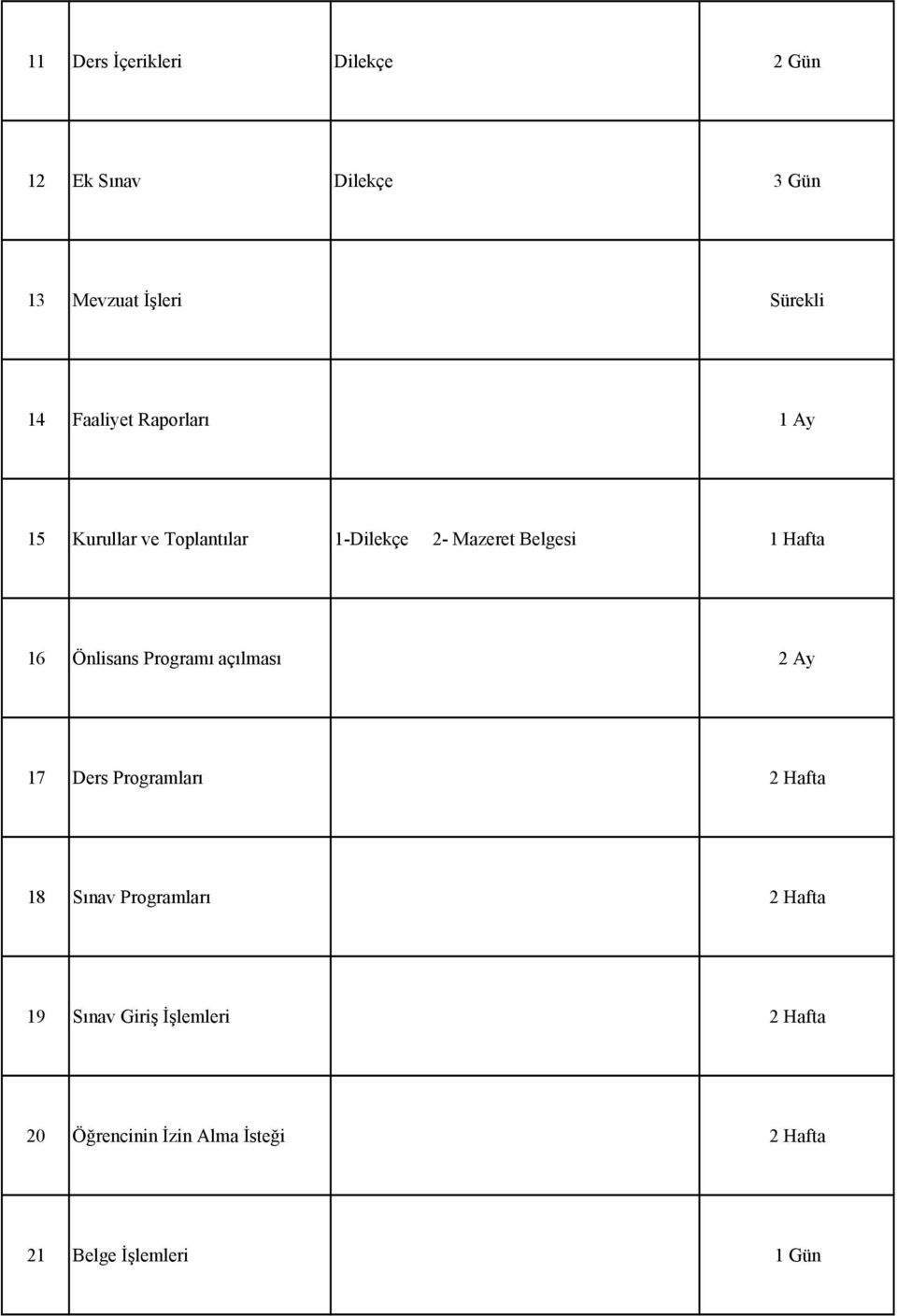 Önlisans Programı açılması 2 Ay 17 Ders Programları 2 Hafta 18 Sınav Programları 2 Hafta