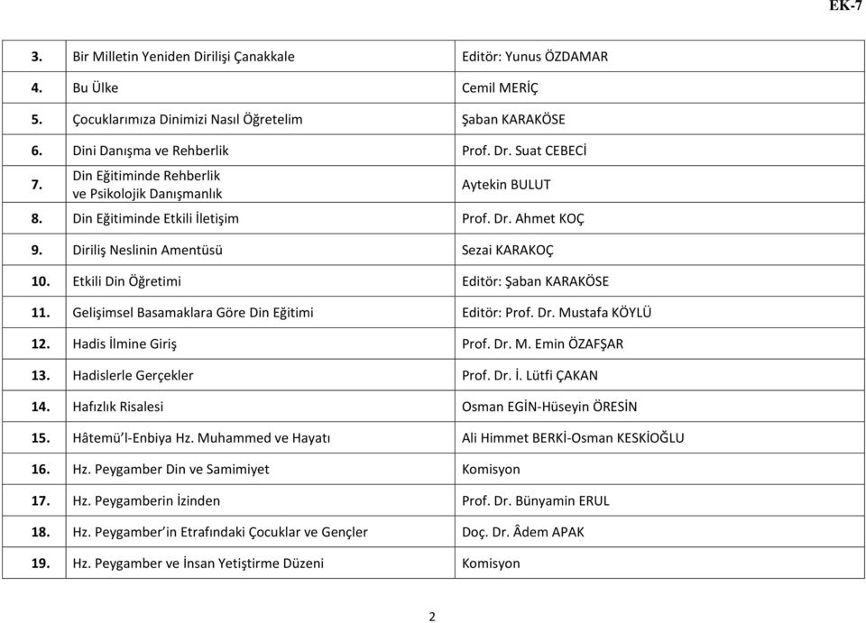 Etkili Din Öğretimi Editör: Şaban KARAKÖSE 11. Gelişimsel Basamaklara Göre Din Eğitimi Editör: Prof. Dr. Mustafa KÖYLÜ 12. Hadis İlmine Giriş Prof. Dr. M. Emin ÖZAFŞAR 13. Hadislerle Gerçekler Prof.