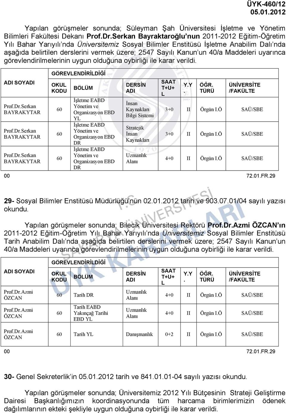 Kanun un 40/a Maddeleri uyarınca görevlendirilmelerinin uygun olduğuna oybirliği ile karar verildi. Prof.Dr.