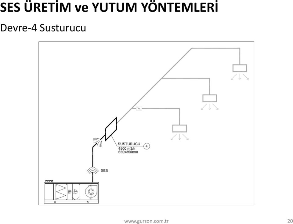 YÖNTEMLERİ