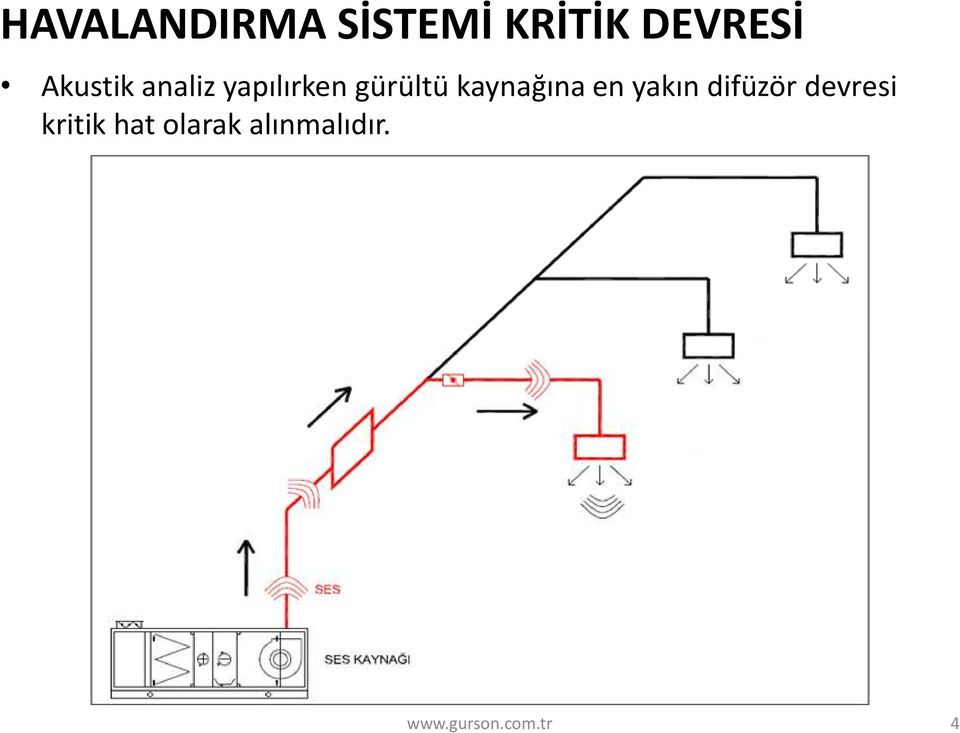 gürültü kaynağına en yakın difüzör