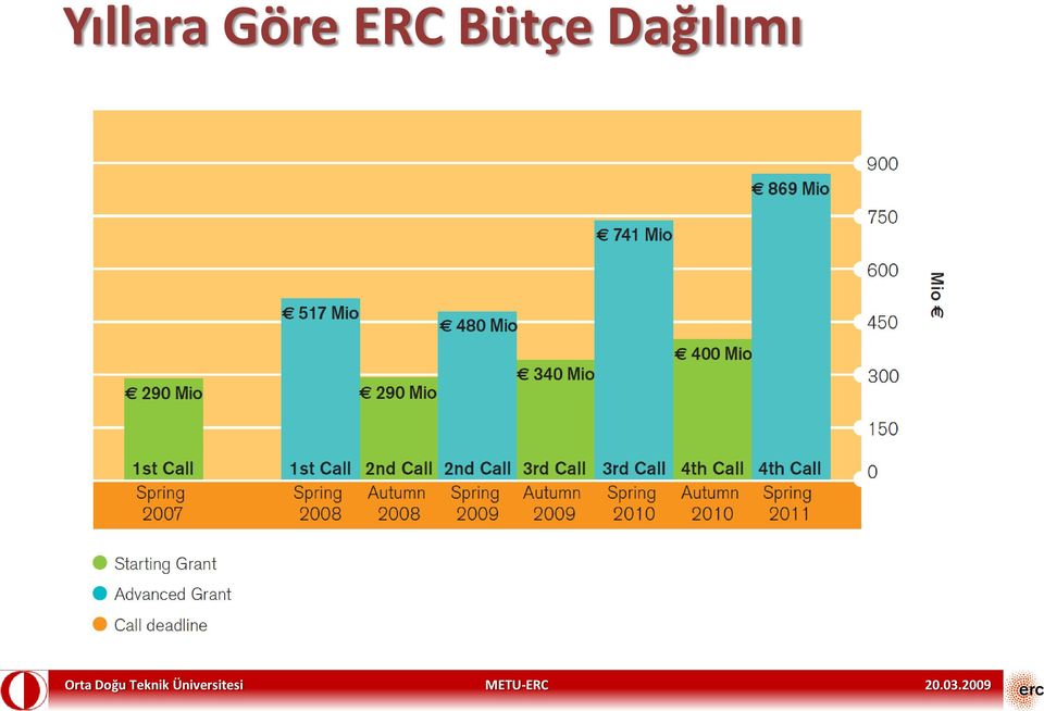 Bütçe