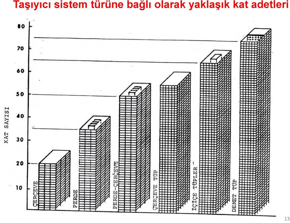 bağlı olarak