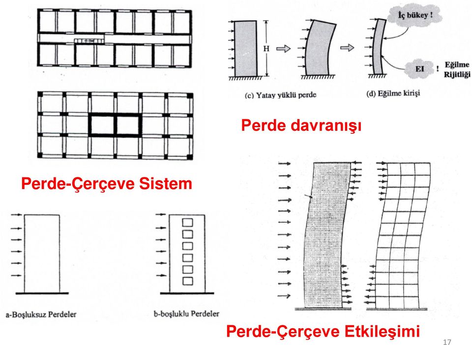 Sistem 