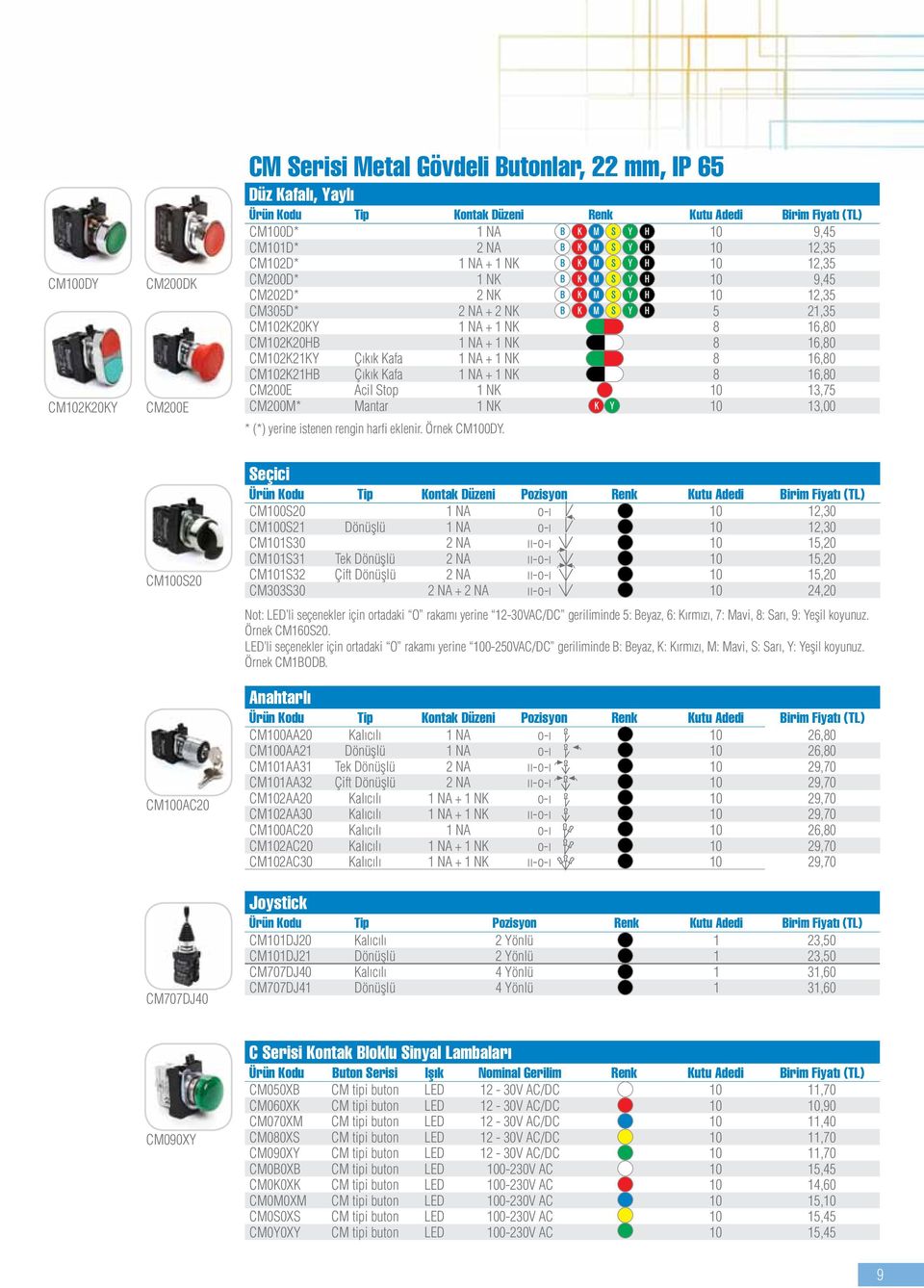 NK 8 16,80 CM102K21HB Ç k k Kafa 1 NA + 1 NK 8 16,80 CM200E Acil Stop 1 NK 10 13,75 CM200M* Mantar 1 NK 10 13,00 * (*) yerine istenen rengin harfi eklenir. Örnek CM100DY.