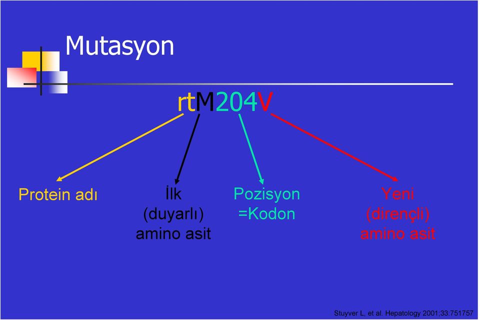 =Kodon Yeni (dirençli) amino asit