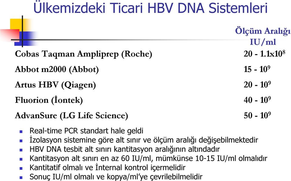 1x10 8 15-10 9 20-10 9 40-10 9 50-10 9 Real-time PCR standart hale geldi İzolasyon sistemine göre alt sınır ve ölçüm aralığı