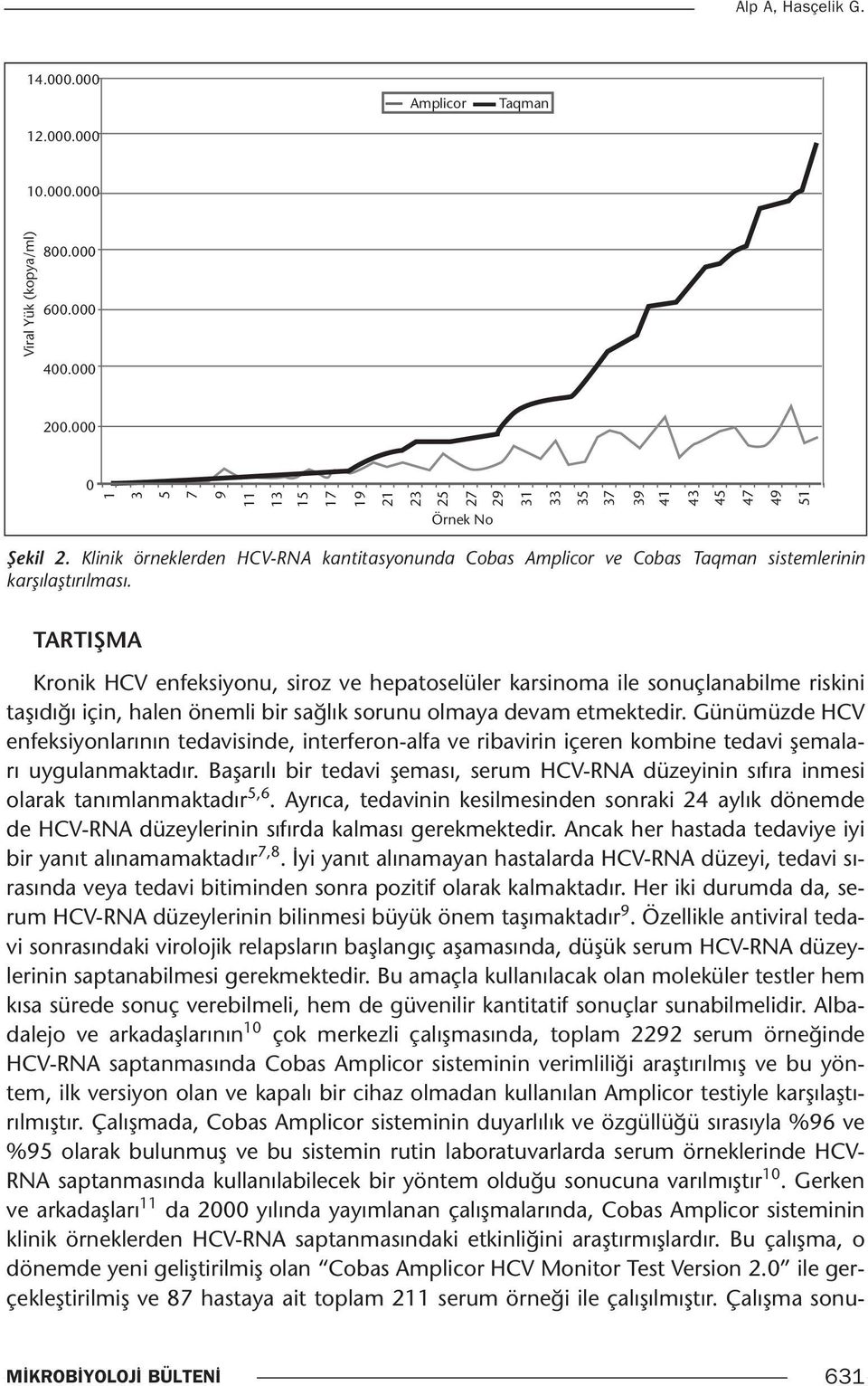 Klinik örneklerden HCV-RNA kantitasyonunda Cobas Amplicor ve Cobas Taqman sistemlerinin karşılaştırılması.