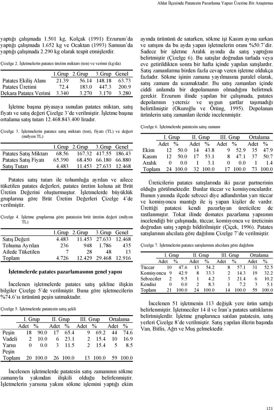 0 447.3 00.9 Dekara Patates Verimi 3.340 3.70 3.170 3.80 İşletme başına piyasaya sunulan patates miktarı, satış fiyatı ve satış değeri Çizelge 3 de verilmiştir. İşletme başına ortalama satış tutarı 1.