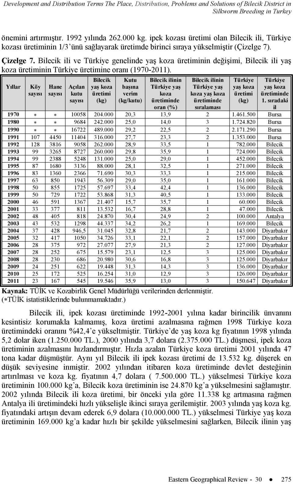 Bilecik ili ve Türkiye genelinde yaş koza üretiminin değişimi, Bilecik ili yaş koza üretiminin Türkiye üretimine oranı (1970-2011).