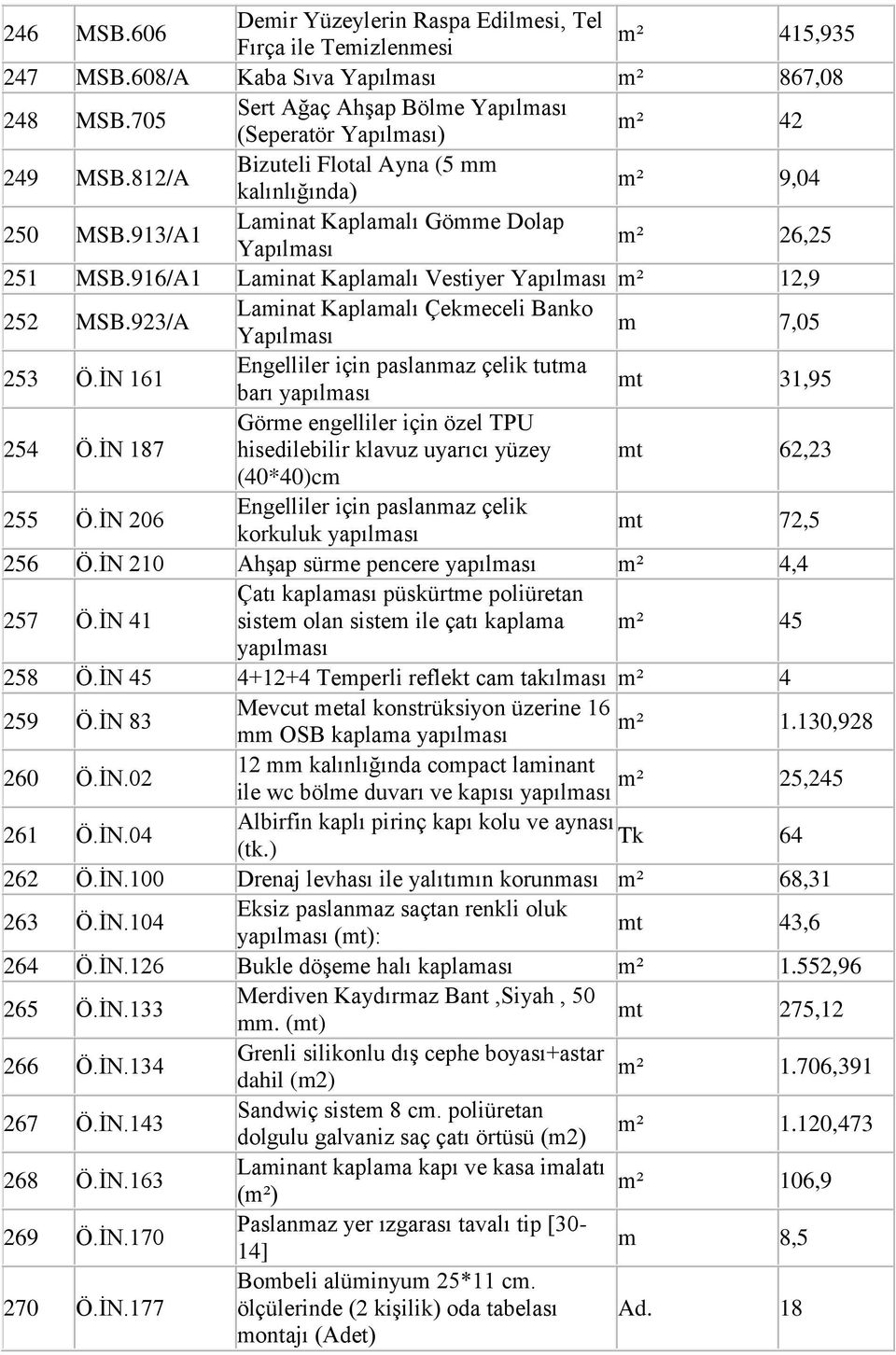 923/A Laminat Kaplamalı Çekmeceli Banko Yapılması m 7,05 253 Ö.İN 161 Engelliler için paslanmaz çelik tutma barı yapılması mt 31,95 254 Ö.