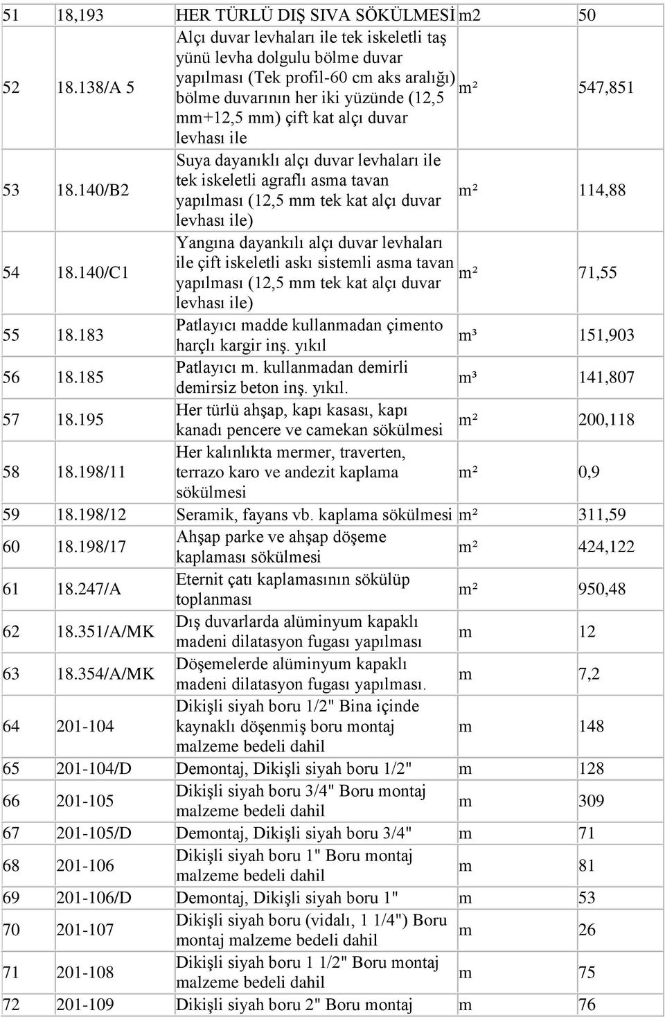 duvar levhası ile Suya dayanıklı alçı duvar levhaları ile 53 18.