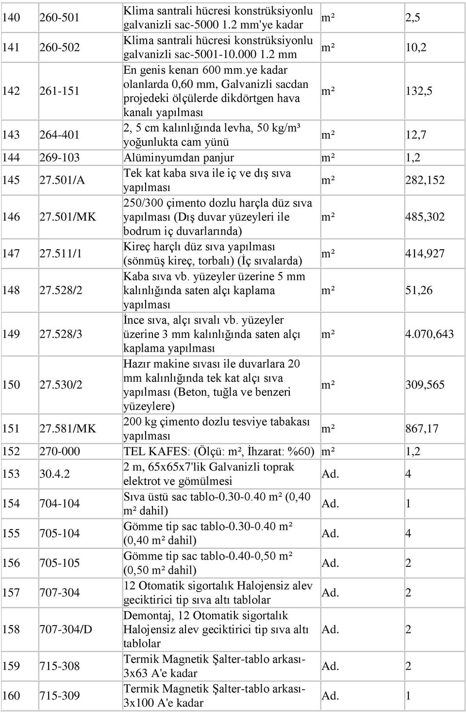 269-103 Alüminyumdan panjur 1,2 145 27.501/A Tek kat kaba sıva ile iç ve dış sıva yapılması 282,152 146 27.