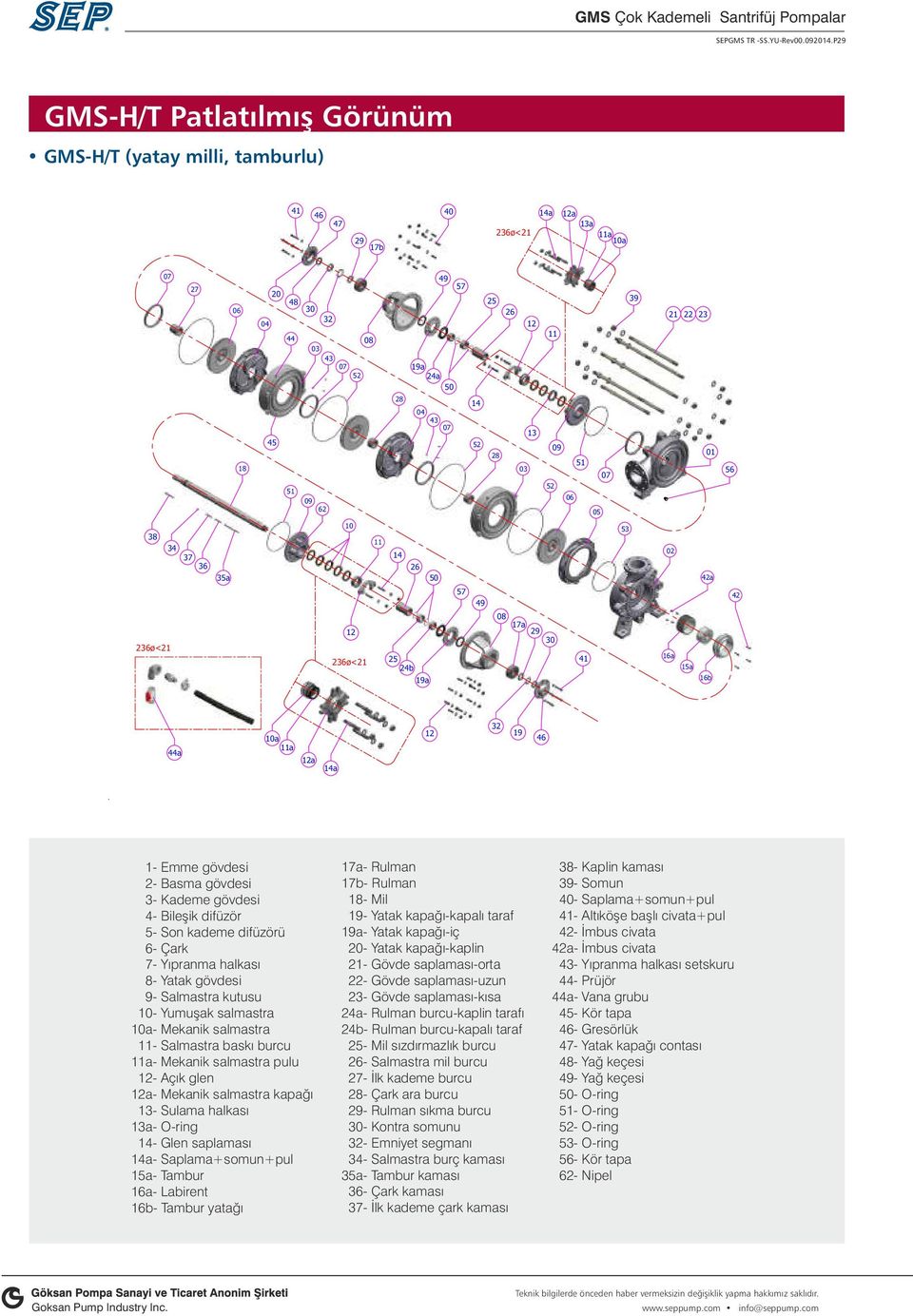 10 1 6 57 9 08 5 0 a 6ø<1 1 6ø<1 5 b 19a 17a 9 1 16a a 16b a 10a a 1a 1a 1 19 6 1 Emme gövdesi Basma gövdesi Kademe gövdesi Bileşik difüzör 5 Son kademe difüzörü 6 Çark 7 Yıpranma halkası 8 Yatak