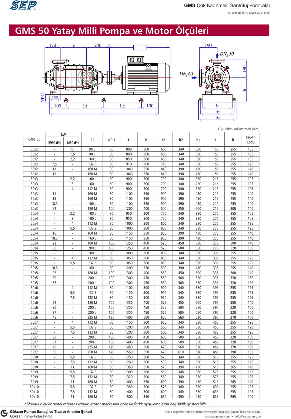 7 x 7 x 7 x 7 x 7 x 7 x 7 x 8 x 8 x 8 x 9 x 9 x 9 x 10 x 10 x 10 d/d kw 1 d/d 1,1 1,5,,, IEC NPU b I b b e h S M M M M M 1 M M M 1 M M 1 M M 1 M 5 M M 5 M M M M M 0 0 910 100 100 0 0 0