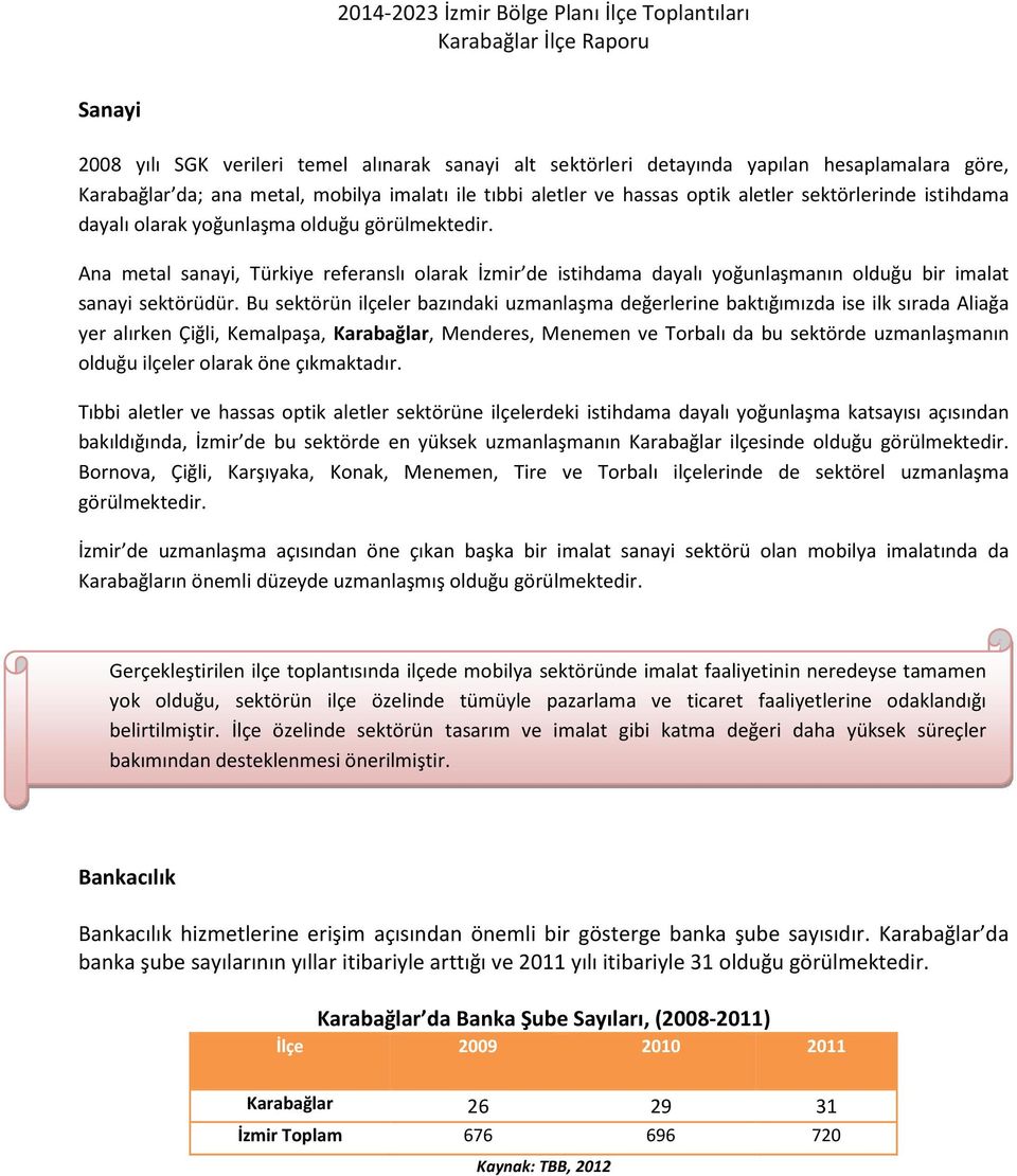 Bu sektörün ilçeler bazındaki uzmanlaşma değerlerine baktığımızda ise ilk sırada Aliağa yer alırken Çiğli, Kemalpaşa, Karabağlar, Menderes, Menemen ve Torbalı da bu sektörde uzmanlaşmanın olduğu