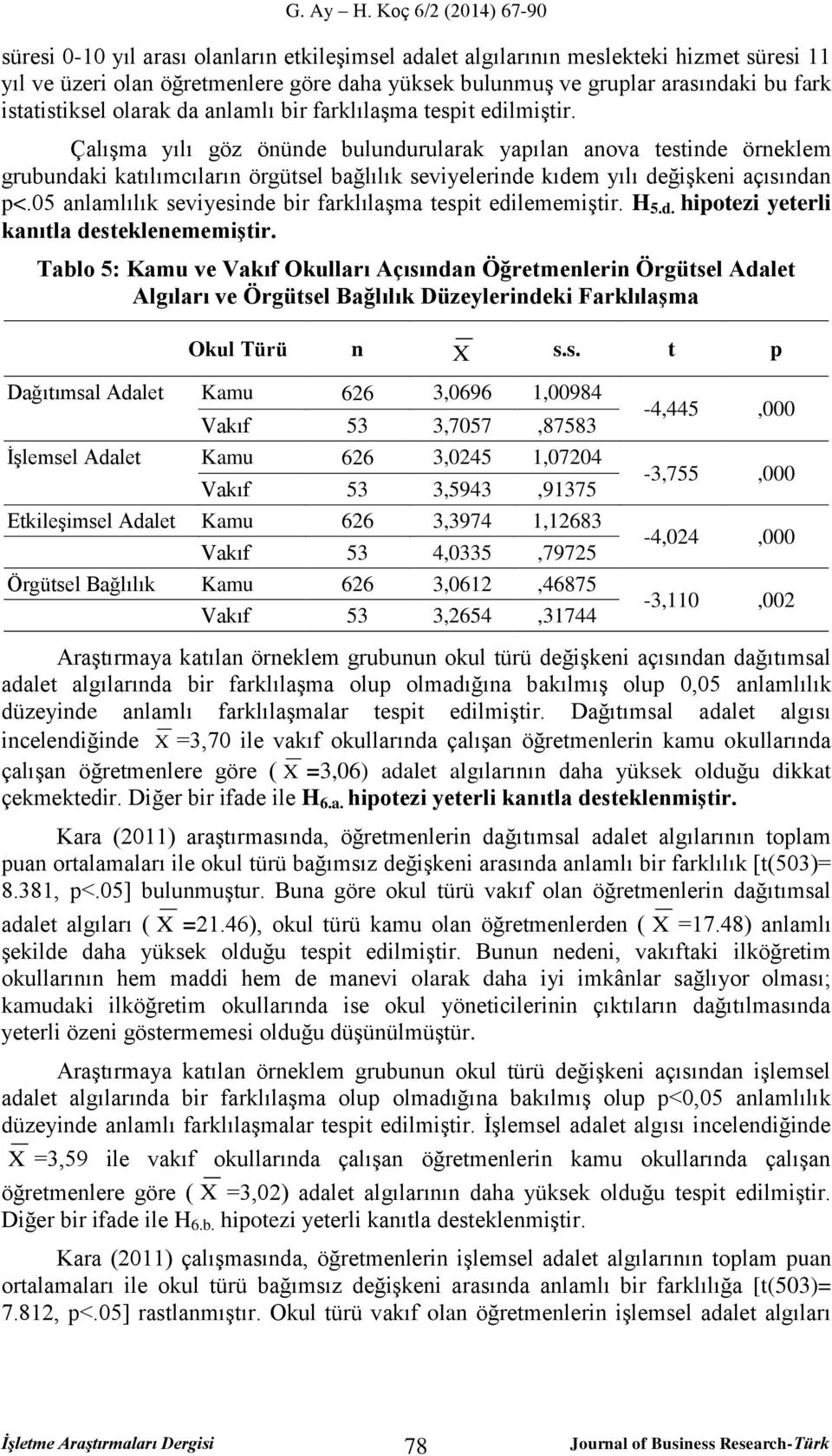 Çalışma yılı göz önünde bulundurularak yapılan anova testinde örneklem grubundaki katılımcıların örgütsel bağlılık seviyelerinde kıdem yılı değişkeni açısından p<.