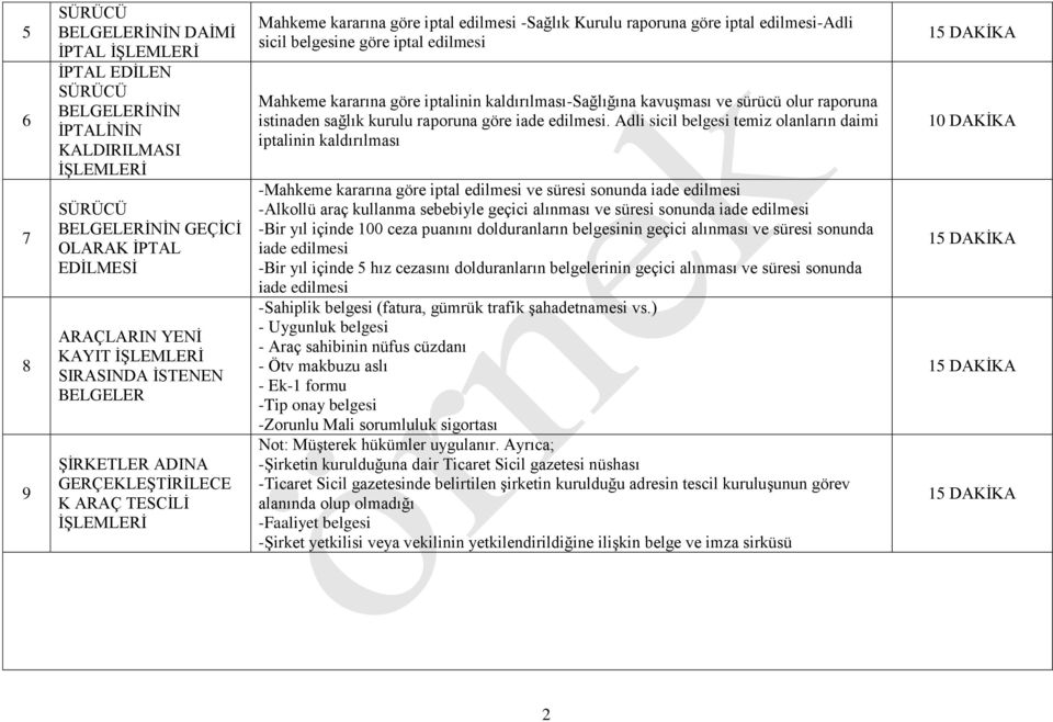 kaldırılması-sağlığına kavuşması ve sürücü olur raporuna istinaden sağlık kurulu raporuna göre iade edilmesi.