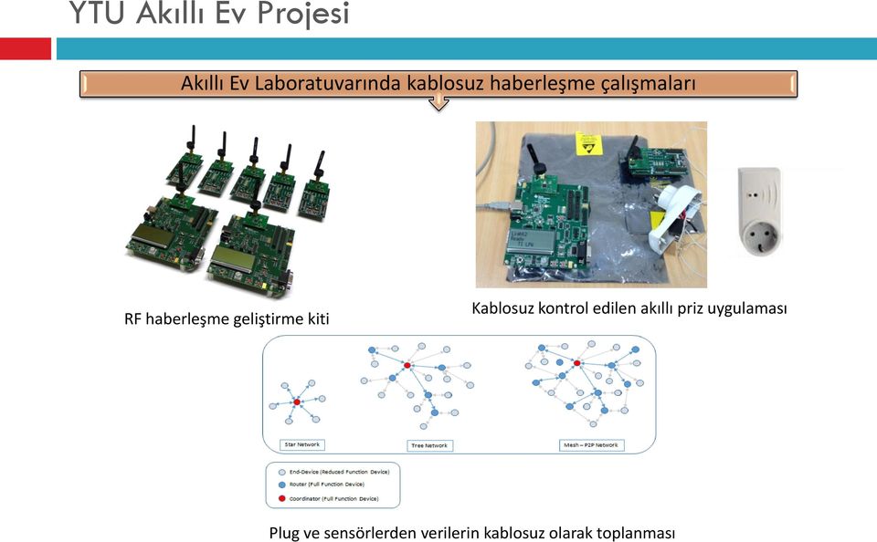 Kablosuz kontrol edilen akıllı priz uygulaması