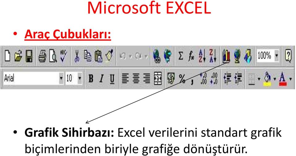 verilerini standart grafik