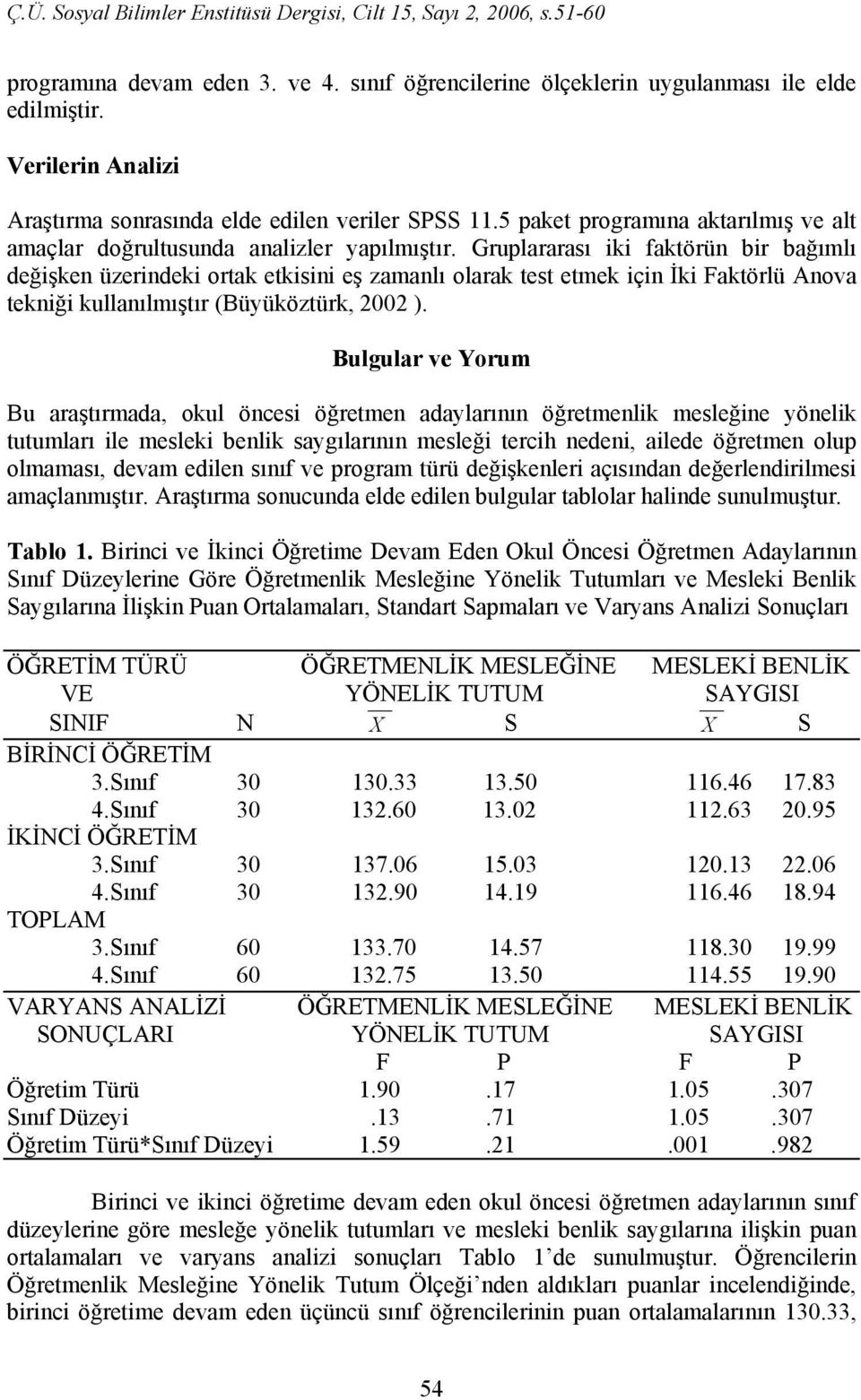 Gruplararası iki faktörün bir bağımlı değişken üzerindeki ortak etkisini eş zamanlı olarak test etmek için İki Faktörlü Anova tekniği kullanılmıştır (Büyüköztürk, 2002 ).