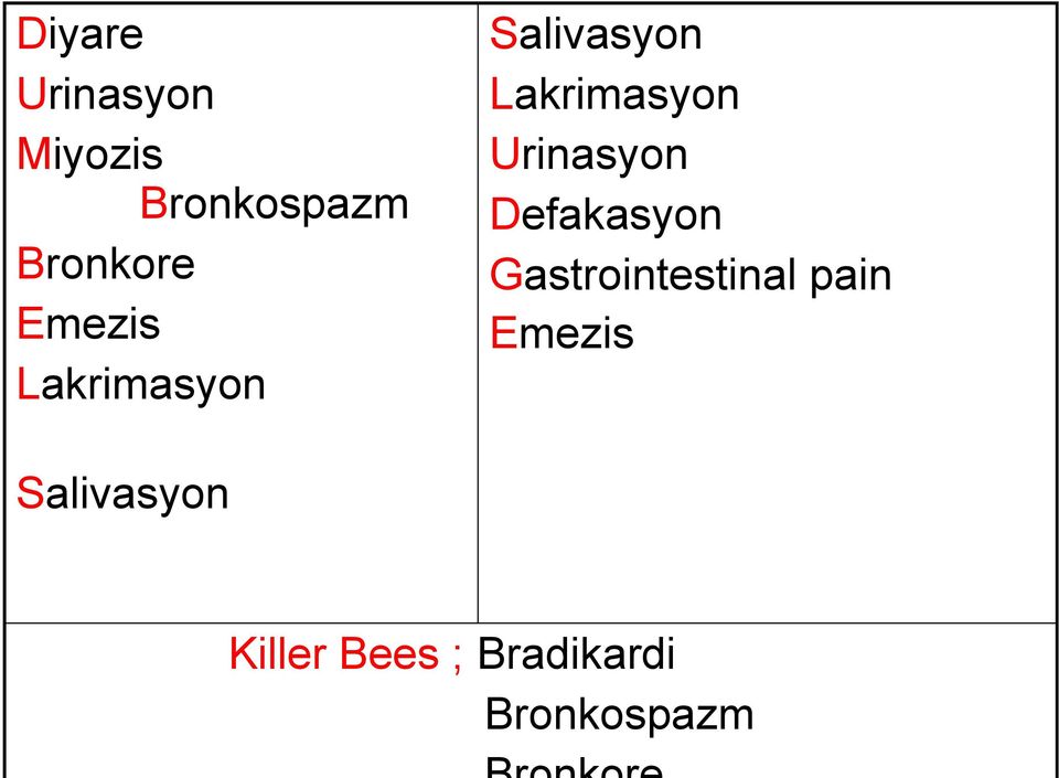 Urinasyon Defakasyon Gastrointestinal pain