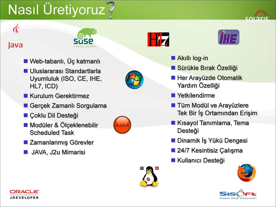 Arayüzlere Tek Bir İş Ortamından Erişim Modüler & Ölçeklenebilir Scheduled Task Kısayol Tanımlama, Tema Desteği