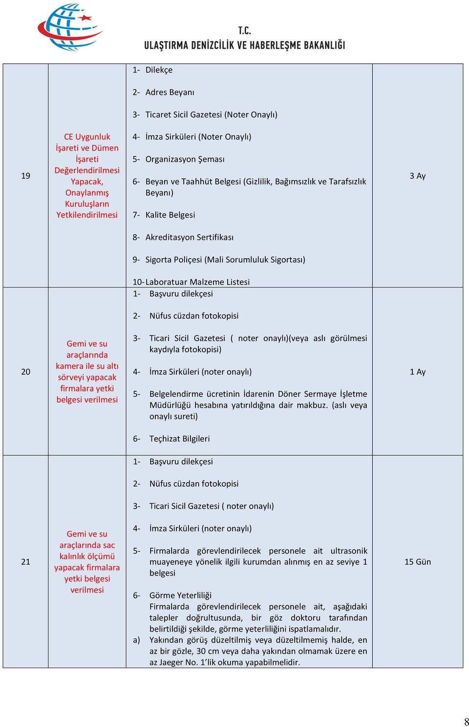 Laboratuar Malzeme Listesi 1- Başvuru dilekçesi 2- Nüfus cüzdan fotokopisi 20 Gemi ve su araçlarında kamera ile su altı sörveyi yapacak firmalara yetki belgesi verilmesi 3- Ticari Sicil Gazetesi (