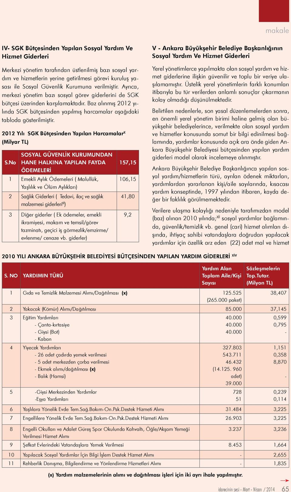 Baz alınmış 2012 yılında SGK bütçesinden yapılmış harcamalar aşağıdaki tabloda gösterilmiştir. 2012 Yılı SGK Bütçesinden Yapılan Harcamalar X (Milyar TL) SOSYAL GÜVENLİK KURUMUNDAN S.