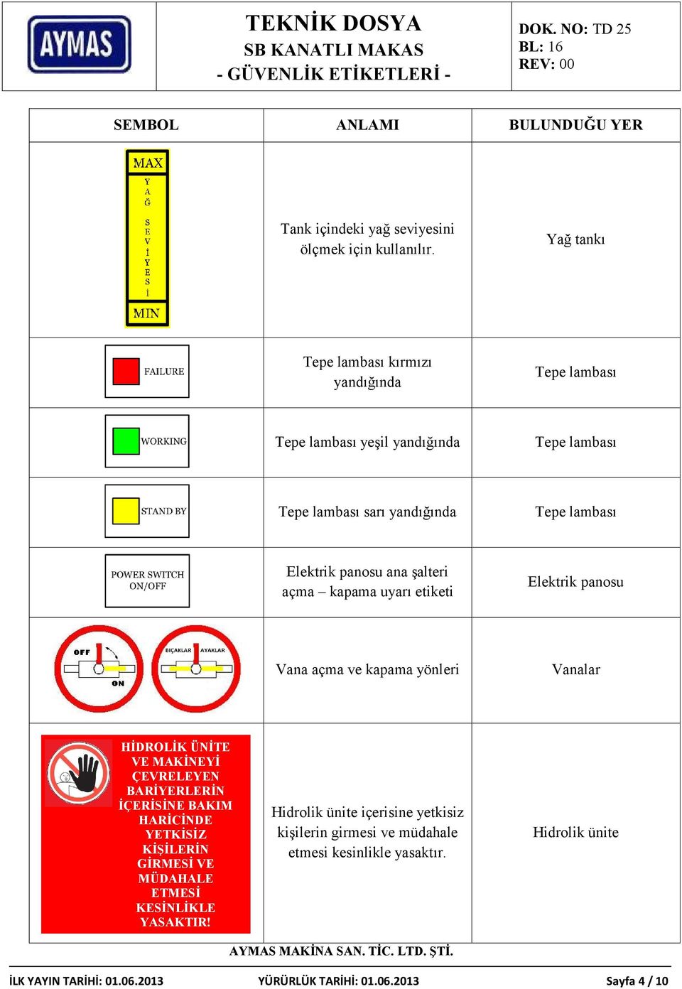 panosu ana şalteri açma kapama uyarı etiketi Elektrik panosu Vana açma ve kapama yönleri Vanalar HİDROLİK ÜNİTE VE MAKİNEYİ ÇEVRELEYEN BARİYERLERİN