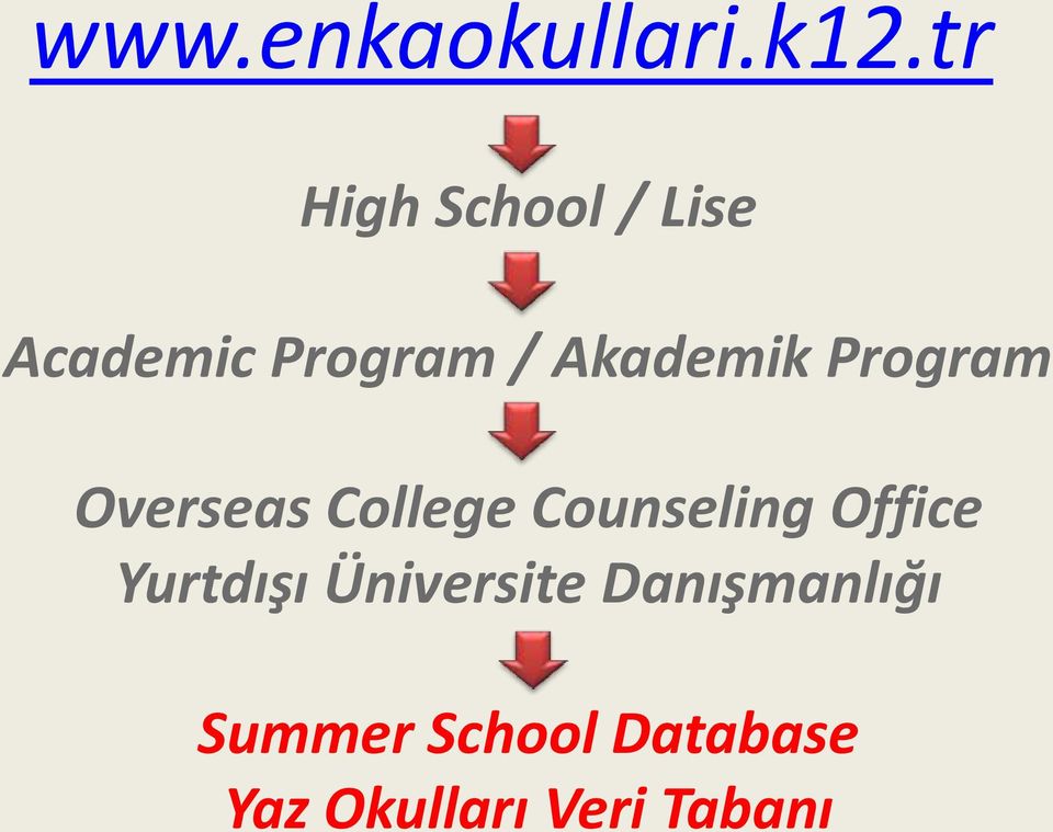 Akademik Program Overseas College Counseling