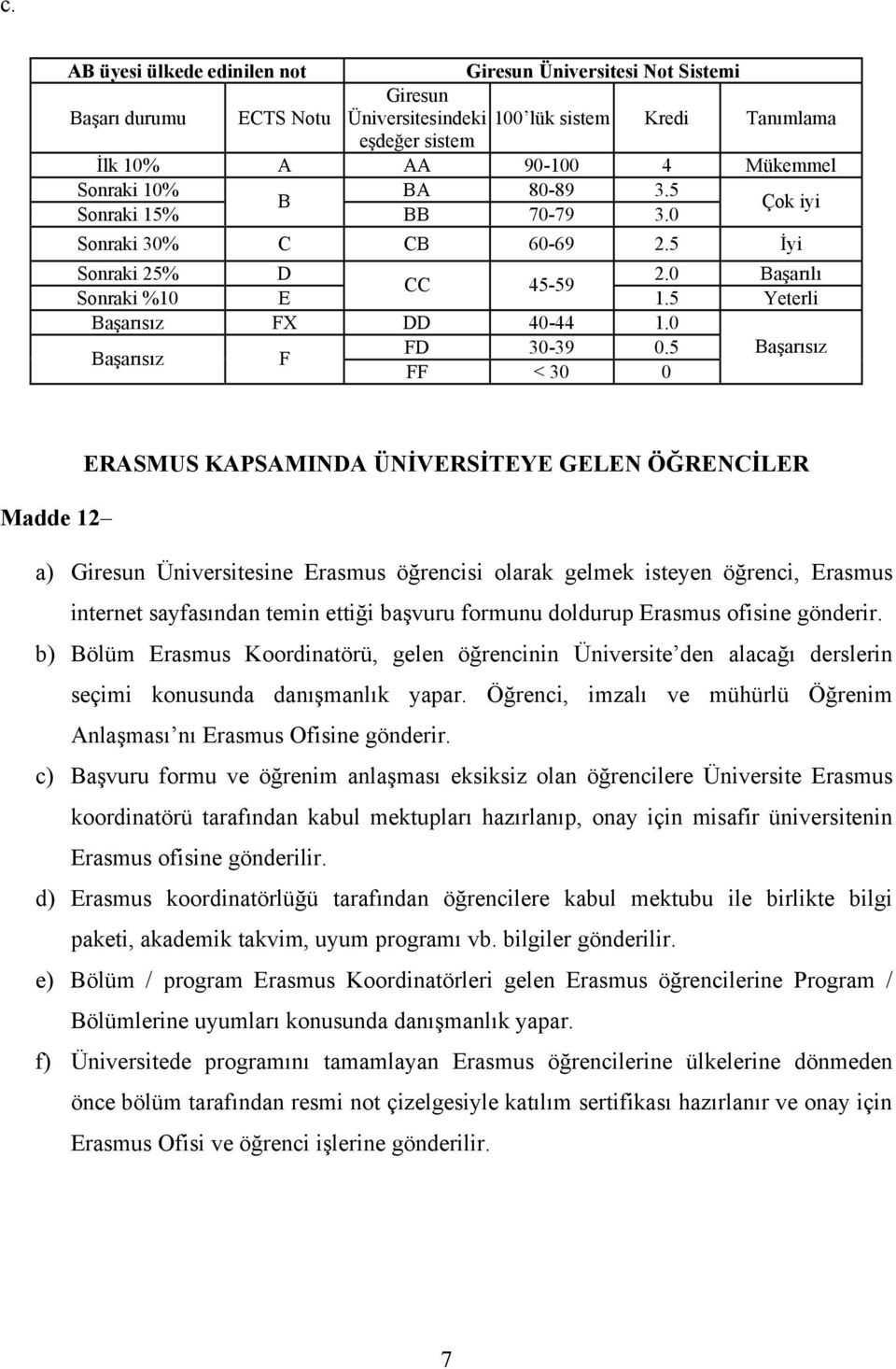 5 Başarısız Başarısız F FF < 30 0 ERASMUS KAPSAMINDA ÜNİVERSİTEYE GELEN ÖĞRENCİLER Madde 12 a) Giresun Üniversitesine Erasmus öğrencisi olarak gelmek isteyen öğrenci, Erasmus internet sayfasından