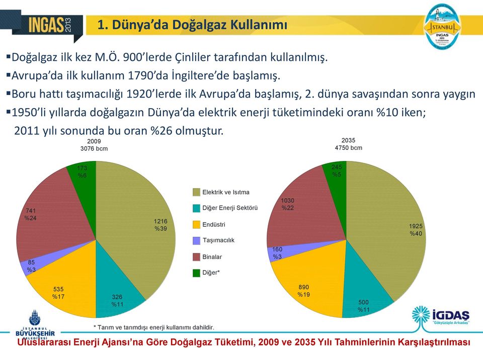 dünya savaşından sonra yaygın 1950 li yıllarda doğalgazın Dünya da elektrik enerji tüketimindeki oranı %10 iken; 2011 yılı sonunda bu oran %26 olmuştur.