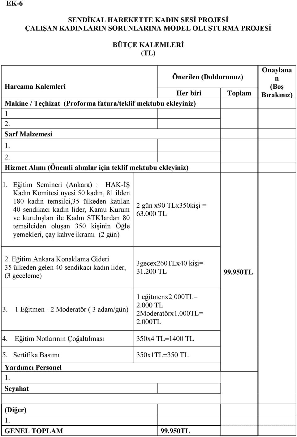 Eğitim Semineri (Ankara) : HAK-İŞ Kadın Komitesi üyesi 50 kadın, 81 ilden 180 kadın temsilci,35 ülkeden katılan 40 sendikacı kadın lider, Kamu Kurum ve kuruluşları ile Kadın STK'lardan 80 temsilciden