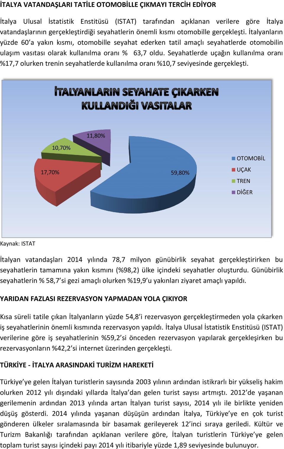 Seyahatlerde uçağın kullanılma oranı %17,7 olurken trenin seyahatlerde kullanılma oranı %10,7 seviyesinde gerçekleşti.