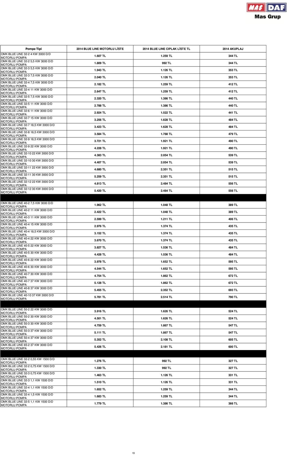 32-5 11 KW 3000 D/D MOTORLU OMK BLUE LINE 32-6 11 KW 3000 D/D MOTORLU OMK BLUE LINE 32-7 15 KW 3000 D/D MOTORLU OMK BLUE LINE 32-7 18,5 KW 3000 D/D MOTORLU OMK BLUE LINE 32-8 18,5 KW 3000 D/D MOTORLU