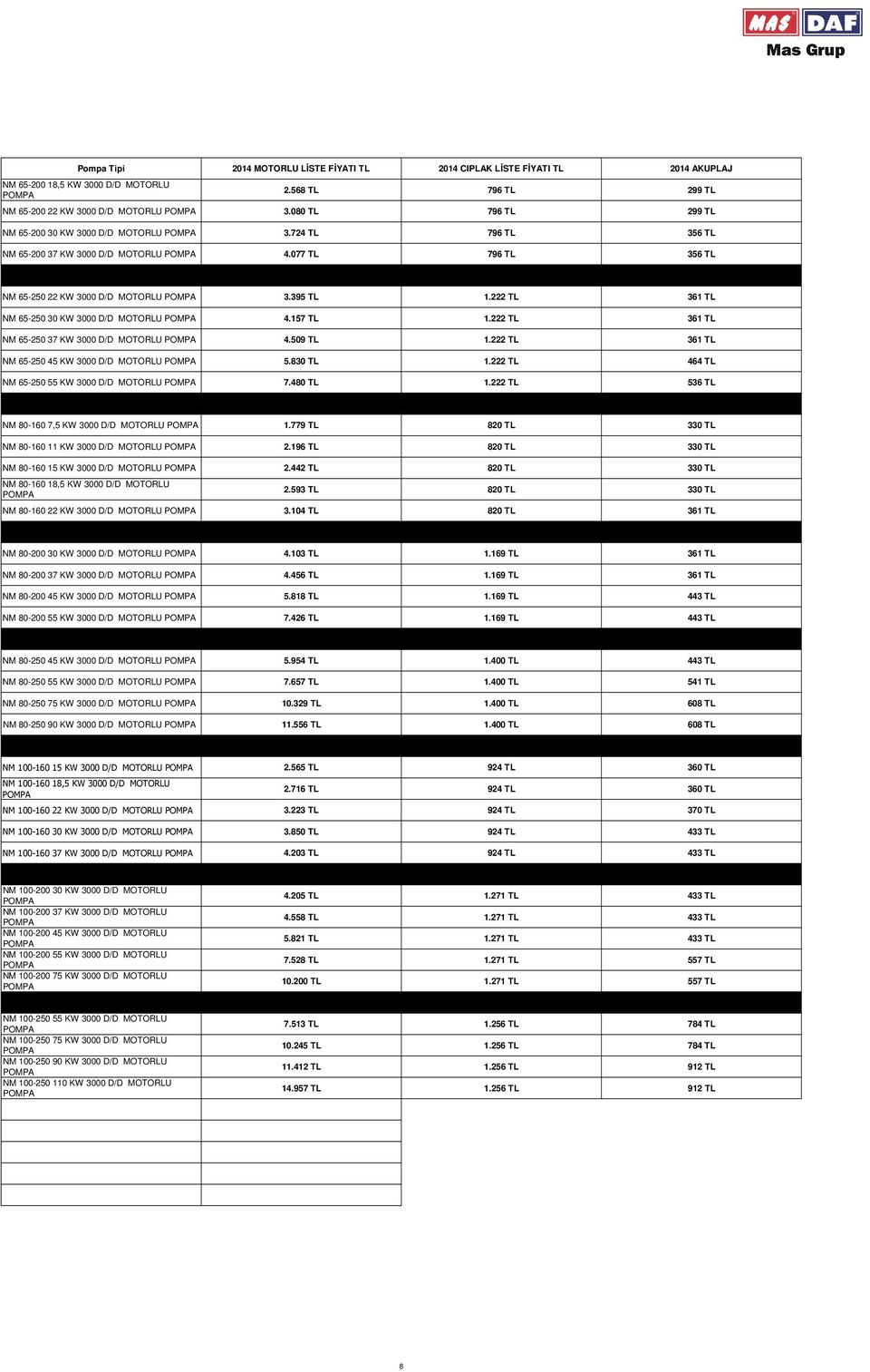 222 TL 361 TL NM 65-250 30 KW 3000 D/D MOTORLU 4.157 TL 1.222 TL 361 TL NM 65-250 37 KW 3000 D/D MOTORLU 4.509 TL 1.222 TL 361 TL NM 65-250 45 KW 3000 D/D MOTORLU 5.830 TL 1.