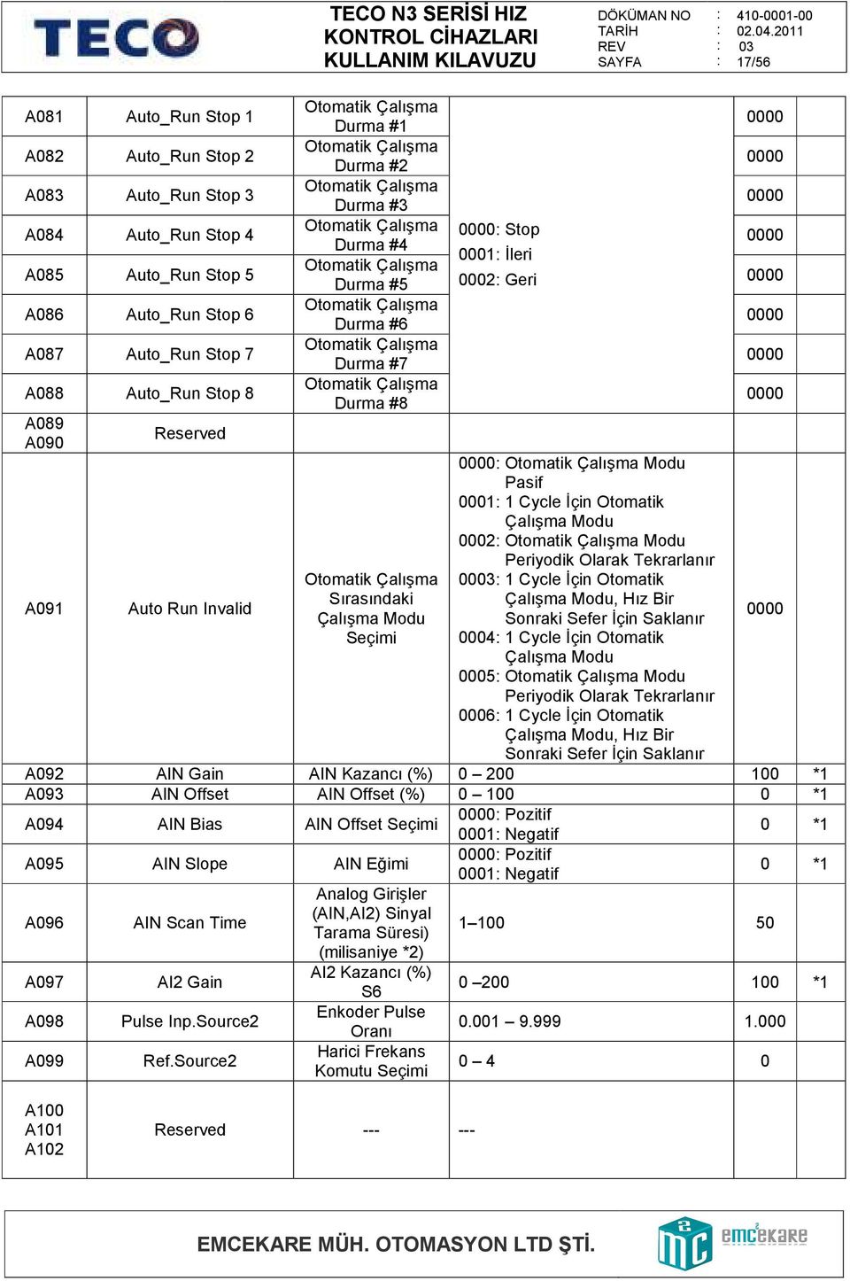 Otomatik Çalışma Durma #8 Otomatik Çalışma Sırasındaki Çalışma Modu Seçimi Stop 0001 Đleri 0002 Geri Otomatik Çalışma Modu Pasif 0001 1 Cycle Đçin Otomatik Çalışma Modu 0002 Otomatik Çalışma Modu